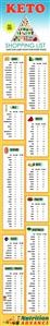 Sample Keto Diet Meal Plan for a Week
